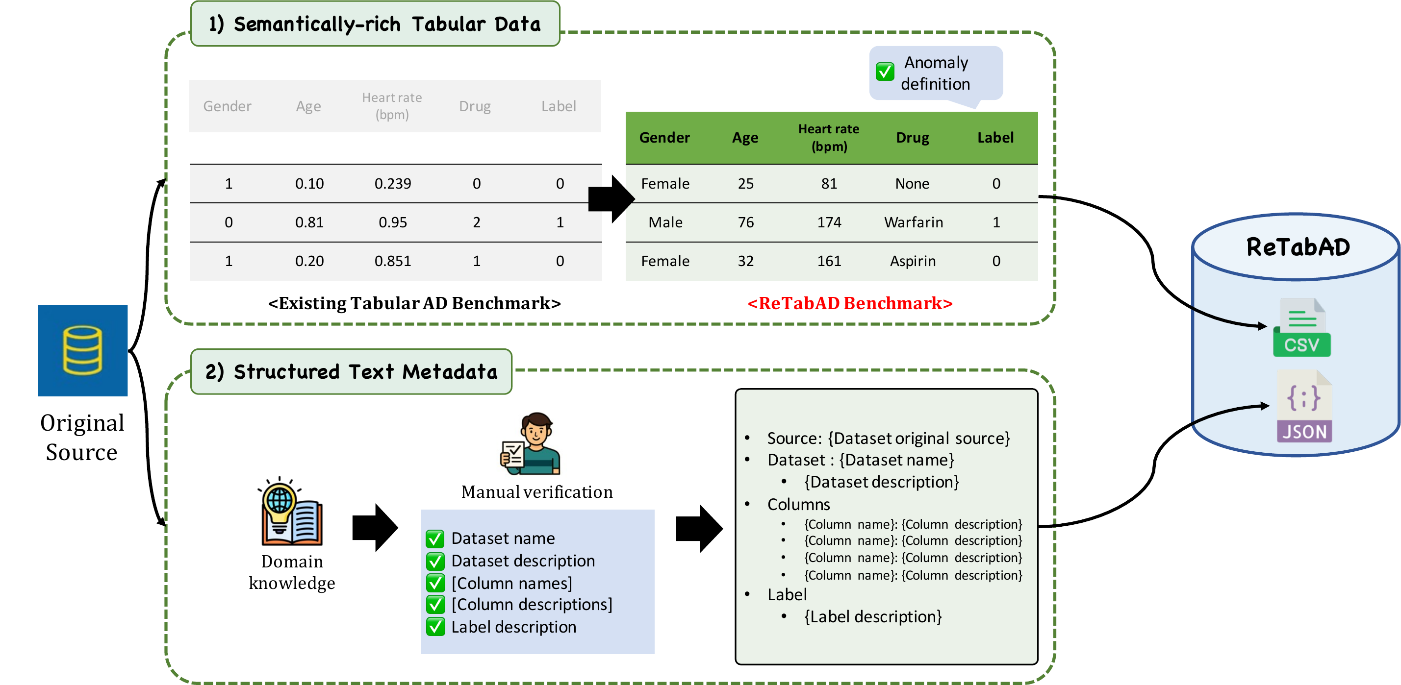 ReTabAD Overview